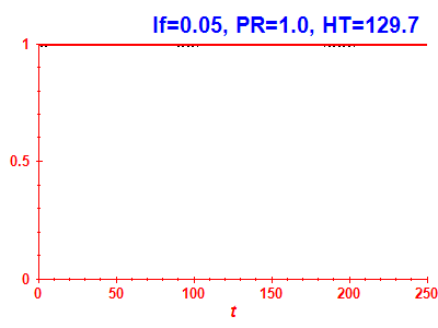 Survival probability
